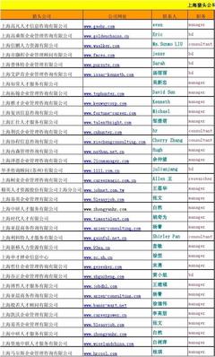 上海獵頭公司如何通過SEO策略精準賦能企業人才戰略