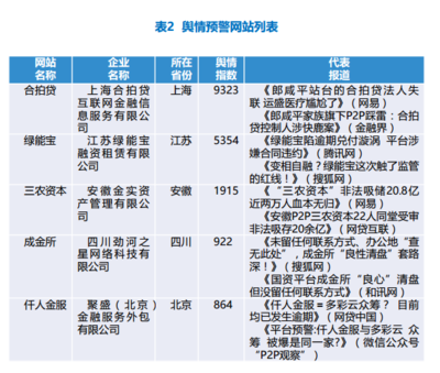 綠能寶負面輿情指數上榜引關注，上?；ソ鹌髽ISEO策略面臨新挑戰